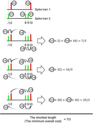 A Spike Train Distance Robust to Firing Rate Changes Based on the Earth Mover’s Distance